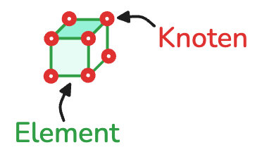 Element