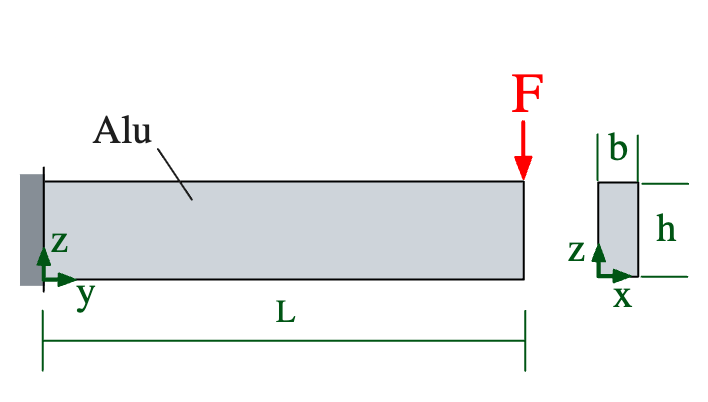 Übung 2