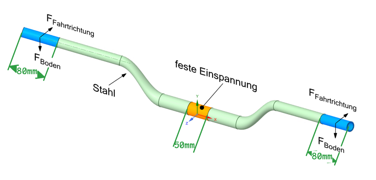 Übung 4