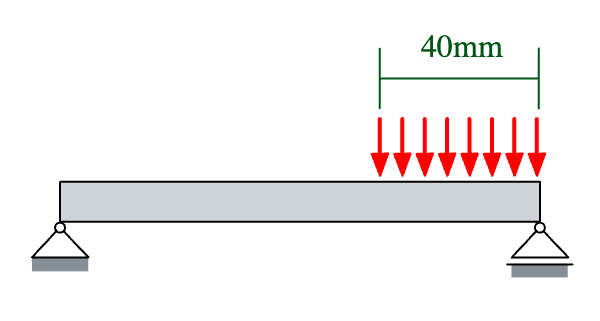 Flächen erstellen mit Split