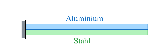 Körper erstellen mit Split Body