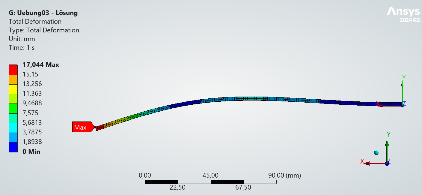 Verschiebung Lösung