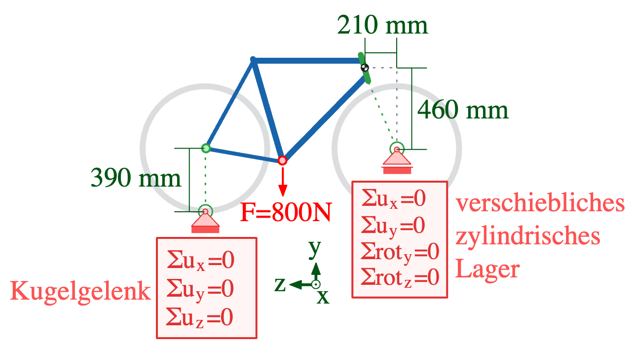 Fahrradrahmen mit externen Lagern