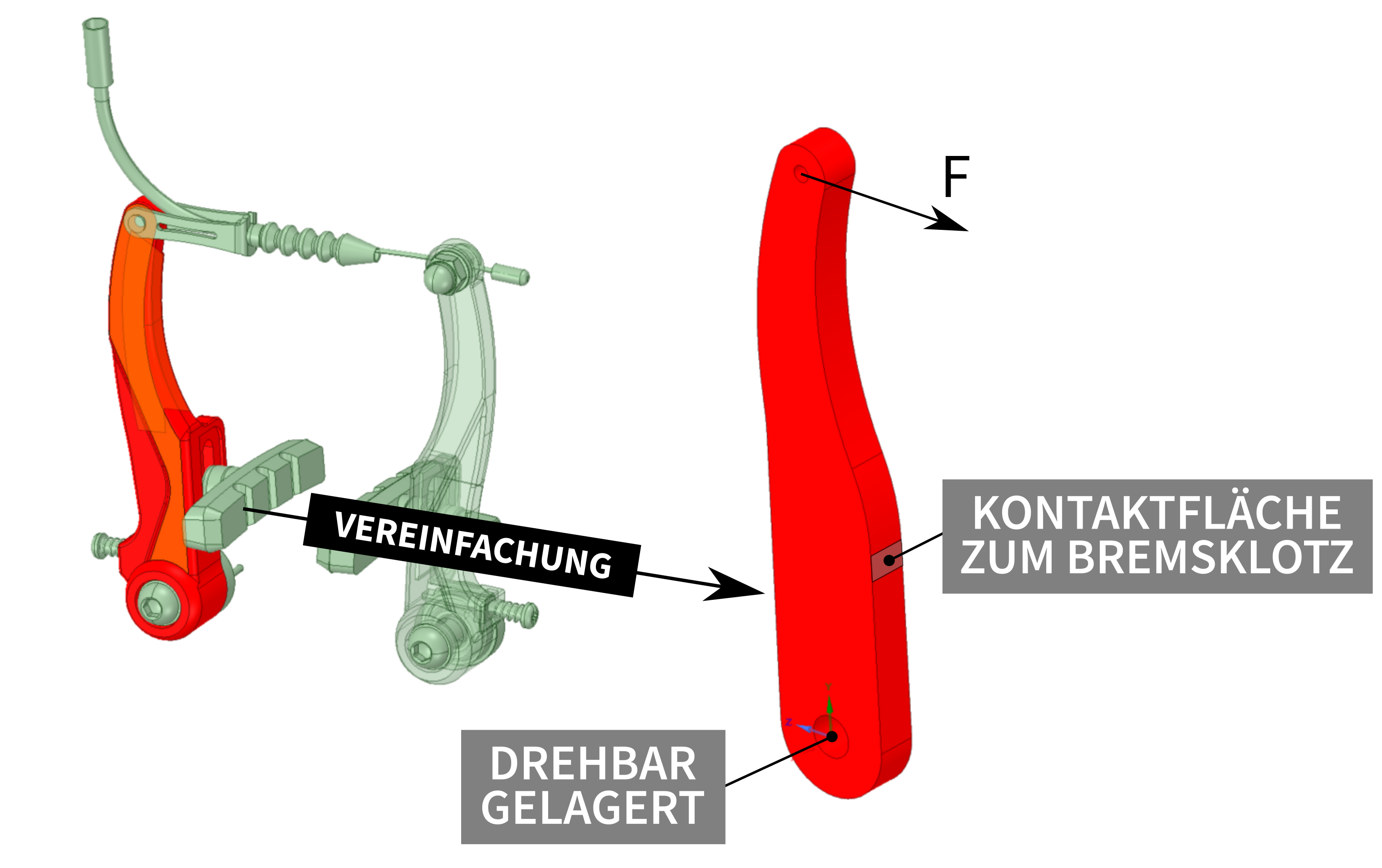 vereinfachte v-Break