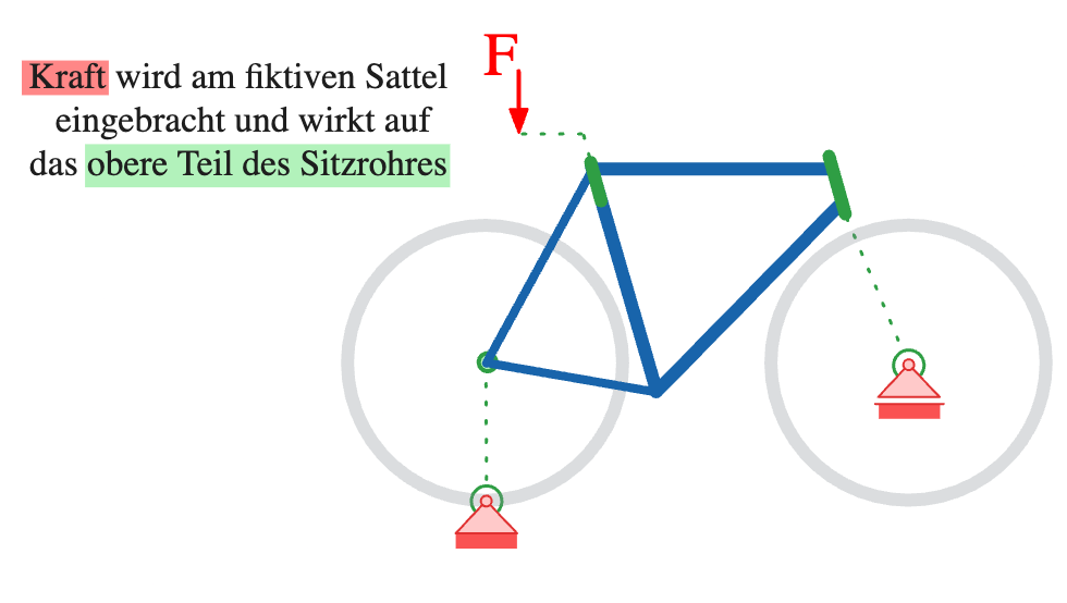 Beispiel Remote Force am Fahrradsattel