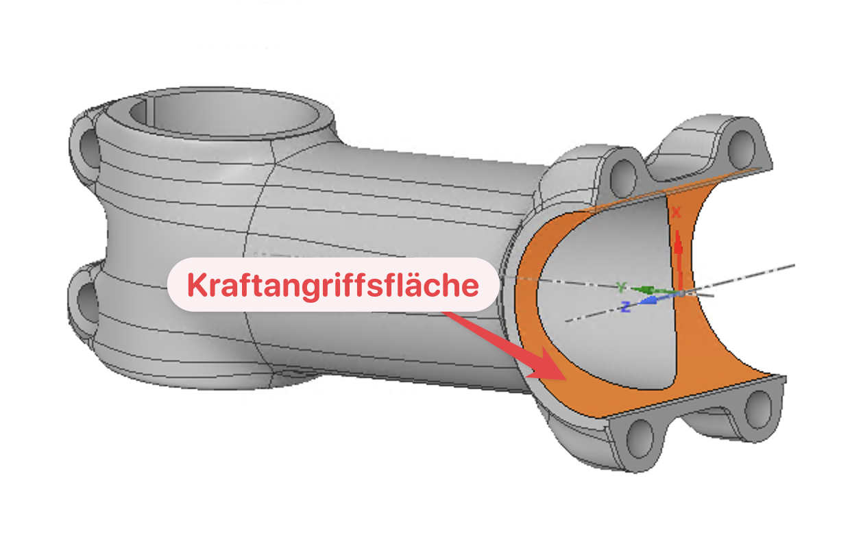 Kraft Angriffsfläche