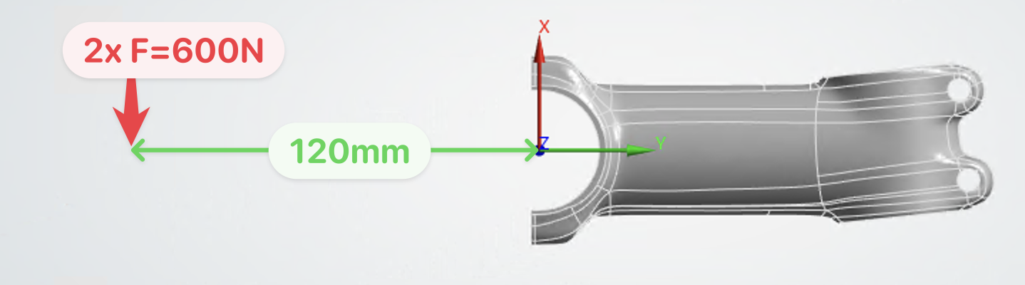 Kraft Abstand in y-Richtung