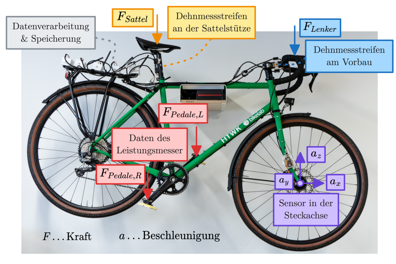 bike Fahrradrahmen