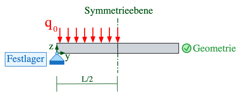 Geometrieprüfung Symmetrie