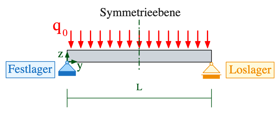 Symmetrieebene