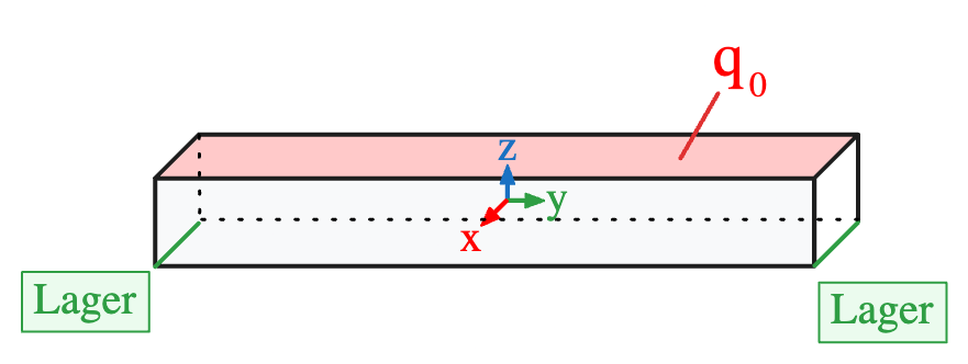 Frage Symmetrieebenen