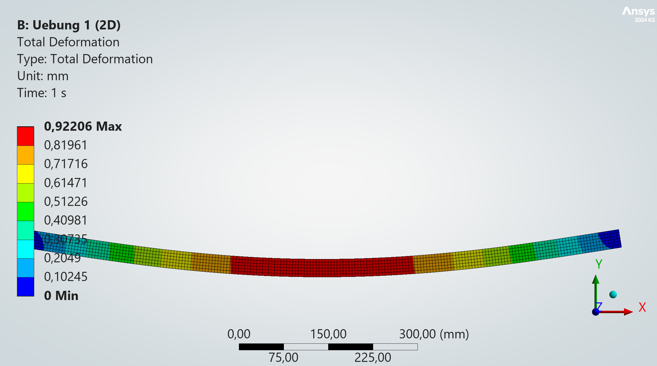 maximale Durchbiegung