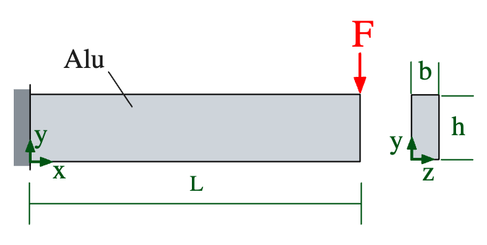 Kragarm mit Einzelkraft