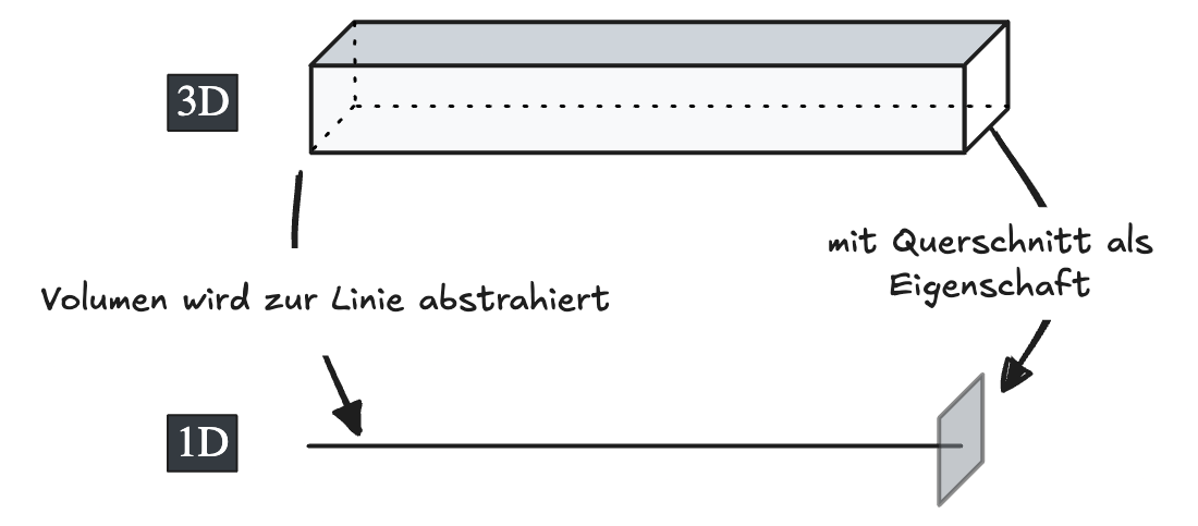 Linienstruktur