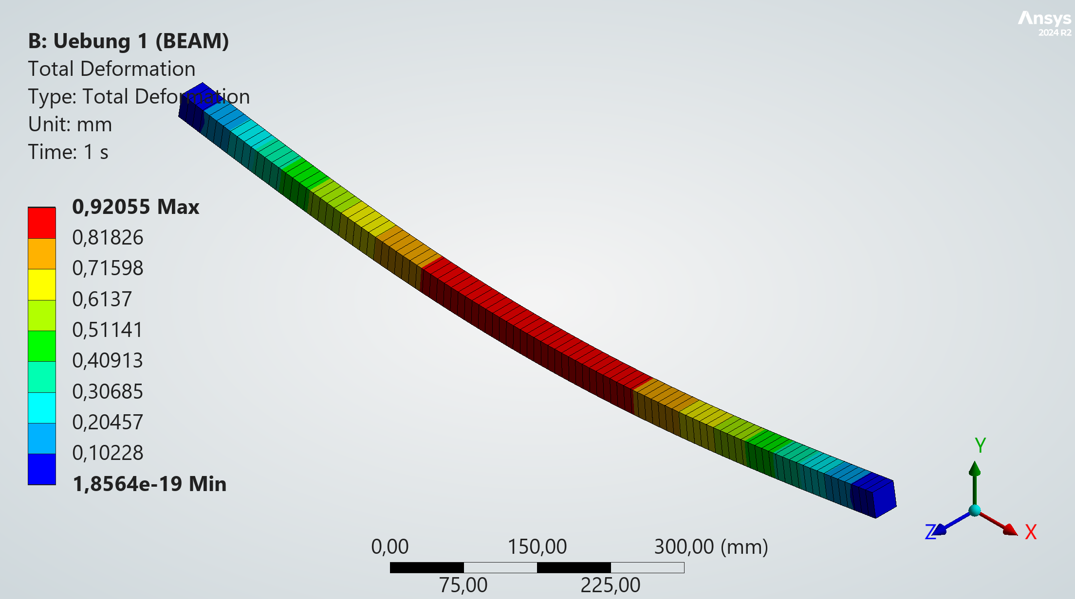 maximale Durchbiegung